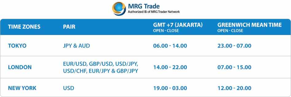 Jam Trading Forex jam trading
